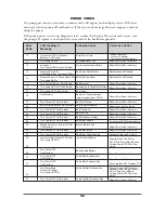 Preview for 103 page of Moog CURLIN INFUSION PainSmart User Manual