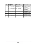 Preview for 107 page of Moog CURLIN INFUSION PainSmart User Manual