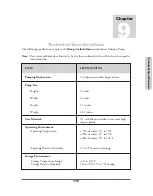 Preview for 122 page of Moog CURLIN INFUSION PainSmart User Manual