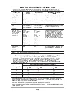 Preview for 133 page of Moog CURLIN INFUSION PainSmart User Manual