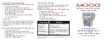 Preview for 2 page of Moog Curlin PainSmart IOD Pocket Manual