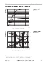 Preview for 39 page of Moog D633-A Series User Manual