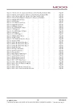 Preview for 7 page of Moog DigiPack 2 Installation, Maintenance And User Manual