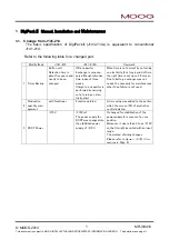 Preview for 8 page of Moog DigiPack 2 Installation, Maintenance And User Manual