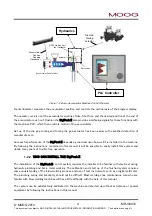 Preview for 11 page of Moog DigiPack 2 Installation, Maintenance And User Manual