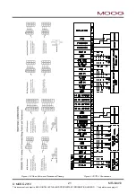 Preview for 28 page of Moog DigiPack 2 Installation, Maintenance And User Manual