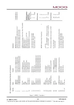 Preview for 29 page of Moog DigiPack 2 Installation, Maintenance And User Manual