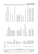 Preview for 31 page of Moog DigiPack 2 Installation, Maintenance And User Manual