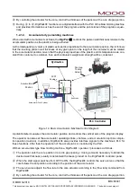 Preview for 13 page of Moog DigiPack III J141-215 Installation, Maintenance And User Manual