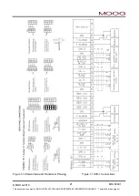 Preview for 30 page of Moog DigiPack III J141-215 Installation, Maintenance And User Manual