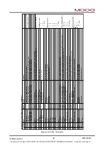 Preview for 31 page of Moog DigiPack III J141-215 Installation, Maintenance And User Manual