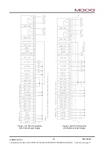 Preview for 32 page of Moog DigiPack III J141-215 Installation, Maintenance And User Manual