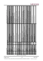 Preview for 33 page of Moog DigiPack III J141-215 Installation, Maintenance And User Manual