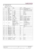 Preview for 86 page of Moog DigiPack III J141-215 Installation, Maintenance And User Manual