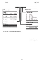 Preview for 14 page of Moog DR2020 Series Use And Maintenance Manual