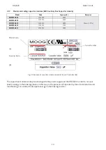 Preview for 15 page of Moog DR2020 Series Use And Maintenance Manual