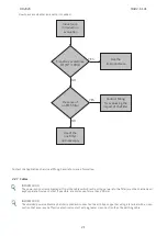 Preview for 22 page of Moog DR2020 Series Use And Maintenance Manual