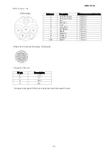 Preview for 27 page of Moog DR2020 Series Use And Maintenance Manual