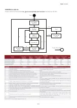 Preview for 64 page of Moog DR2020 Series Use And Maintenance Manual