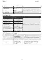 Preview for 77 page of Moog DR2020 Series Use And Maintenance Manual