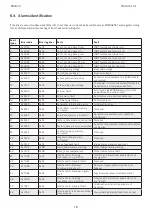 Preview for 79 page of Moog DR2020 Series Use And Maintenance Manual