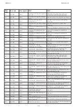 Preview for 80 page of Moog DR2020 Series Use And Maintenance Manual