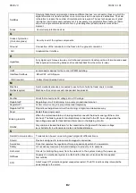 Preview for 93 page of Moog DR2020 Series Use And Maintenance Manual