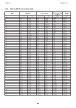 Preview for 94 page of Moog DR2020 Series Use And Maintenance Manual