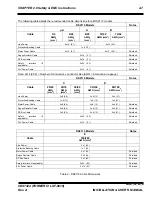 Preview for 22 page of Moog DS2110 Installation And User Manual