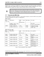 Preview for 28 page of Moog DS2110 Installation And User Manual