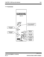 Preview for 98 page of Moog DS2110 Installation And User Manual