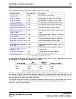 Preview for 128 page of Moog DS2110 Installation And User Manual