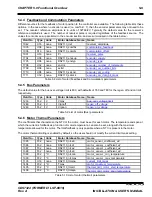 Preview for 131 page of Moog DS2110 Installation And User Manual