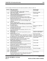 Preview for 176 page of Moog DS2110 Installation And User Manual