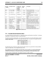 Preview for 288 page of Moog DS2110 Installation And User Manual