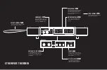 Preview for 6 page of Moog ETHERWAVE THEREMIN User Manual