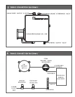 Preview for 8 page of Moog EXPD7C1-2 Installation And Operation Instructions Manual