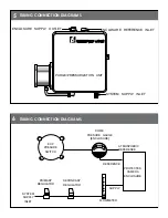 Preview for 7 page of Moog EXPDWCN Installation And Operation Instructions Manual