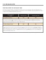 Preview for 9 page of Moog Grandmother Firmware Update