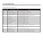 Preview for 12 page of Moog Grandmother Firmware Update