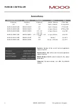 Preview for 2 page of Moog IMI220-145D001 Manual