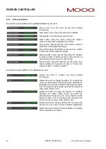 Preview for 16 page of Moog IMI220-145D001 Manual