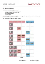 Preview for 20 page of Moog IMI220-145D001 Manual