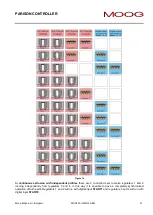 Preview for 21 page of Moog IMI220-145D001 Manual