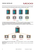 Preview for 22 page of Moog IMI220-145D001 Manual