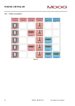 Preview for 24 page of Moog IMI220-145D001 Manual