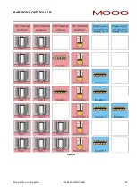 Preview for 25 page of Moog IMI220-145D001 Manual