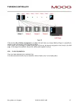 Preview for 27 page of Moog IMI220-145D001 Manual