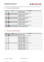 Preview for 31 page of Moog IMI220-145D001 Manual