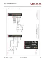 Preview for 33 page of Moog IMI220-145D001 Manual